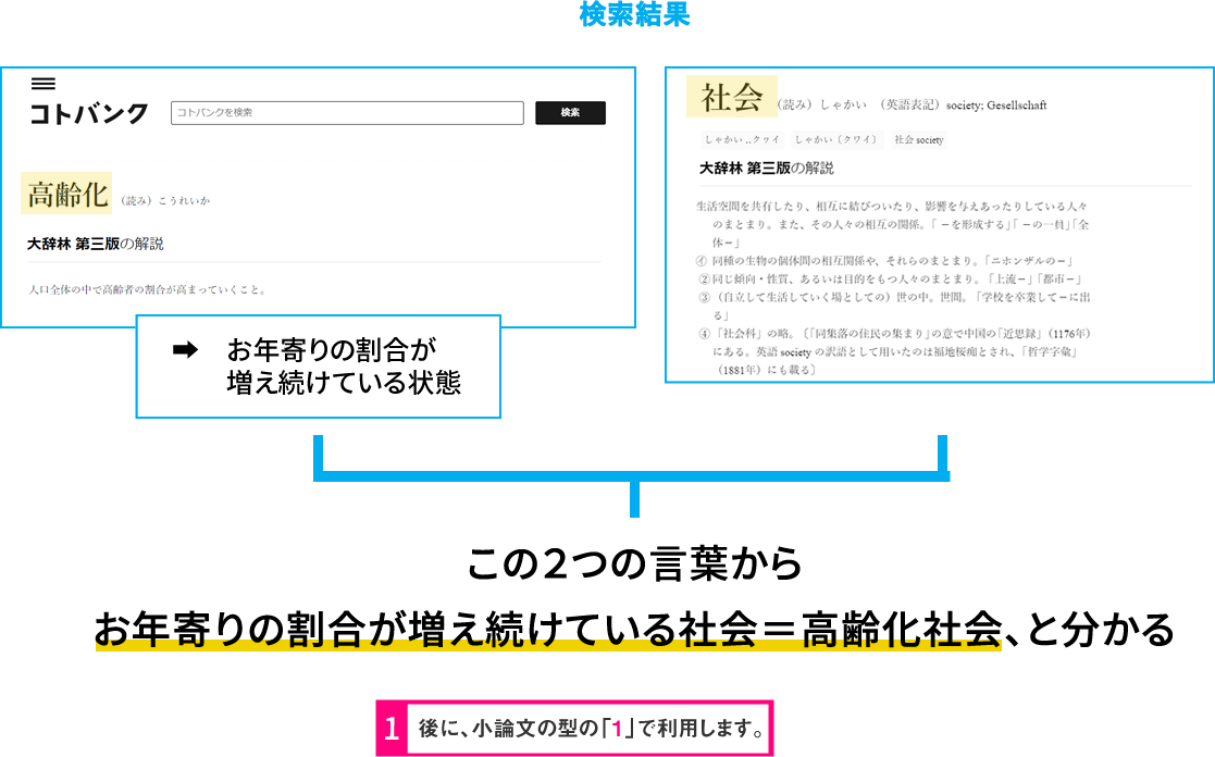 看護受験 小論文対策 Kazアカ小論文研究所