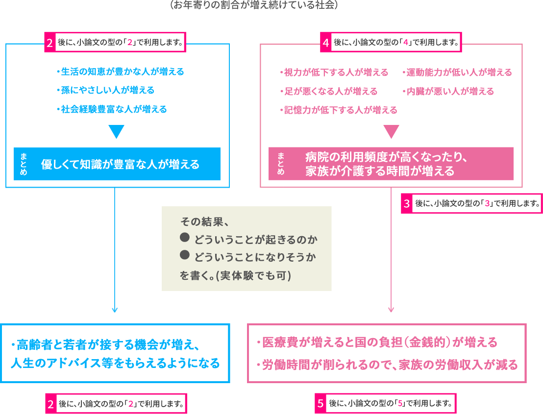 看護受験 小論文対策 Kazアカ小論文研究所
