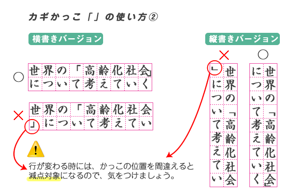 かっこ 書き方 かぎ