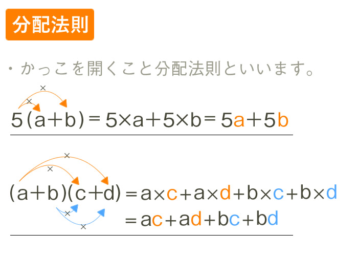 分配法則 看護学校の受験数学 中学数学 を分かりやすく図解で説明 Kazアカデミー 大阪の看護学校 看護予備校