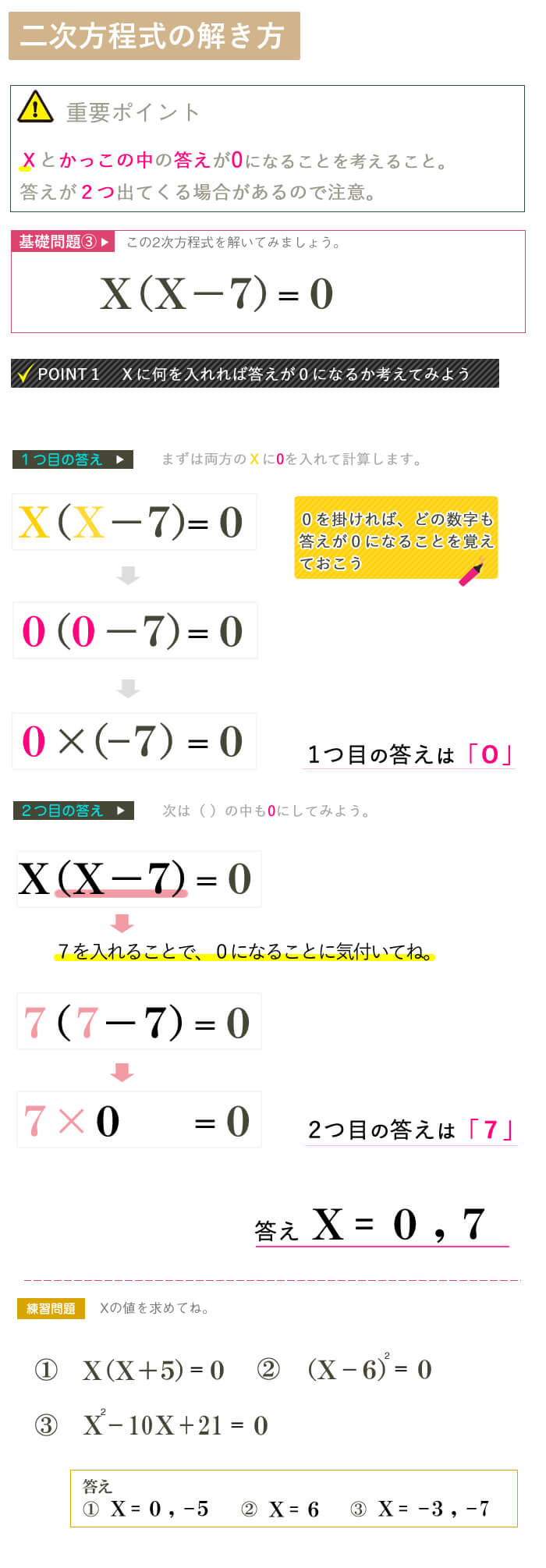 二次方程式を因数分解で解く 看護学校の受験数学 中学数学 を分かりやすく図解で説明 Kazアカデミー 大阪の看護学校 看護予備校