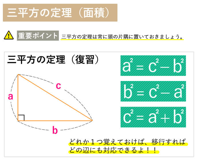 三平方の定理 面積編 看護学校の受験数学 中学数学 を分かりやすく図解で説明 Kazアカデミー 大阪の看護学校 看護予備校