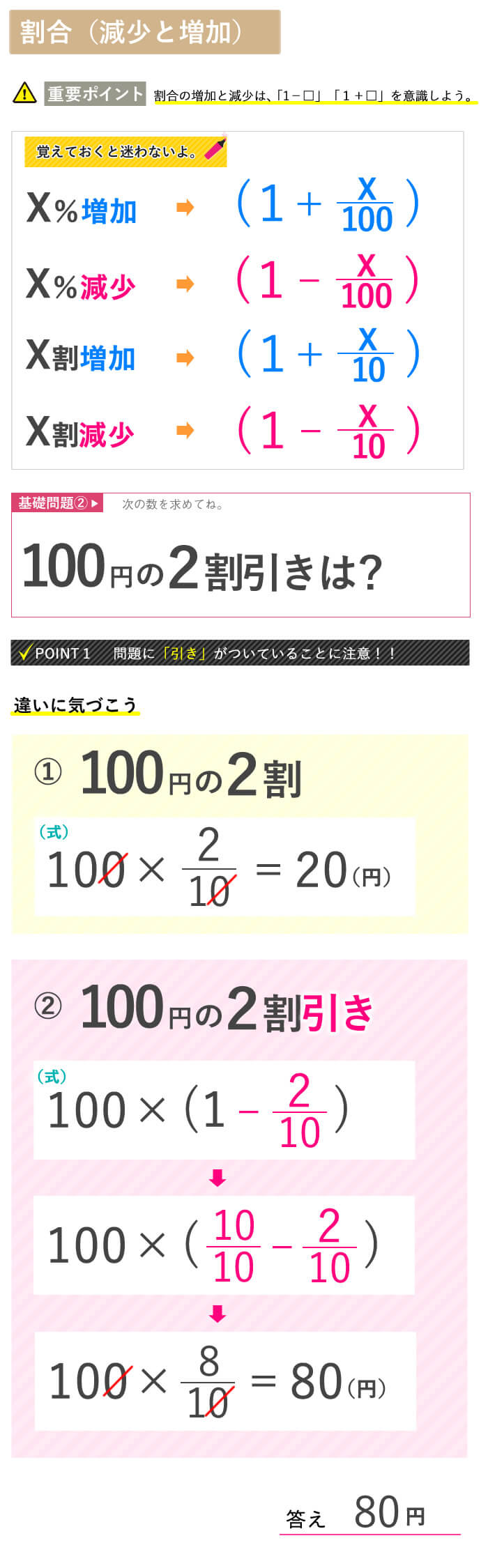 割合の増減 看護学校の受験数学 中学数学 を分かりやすく図解で説明 Kazアカデミー 大阪の看護学校 看護予備校