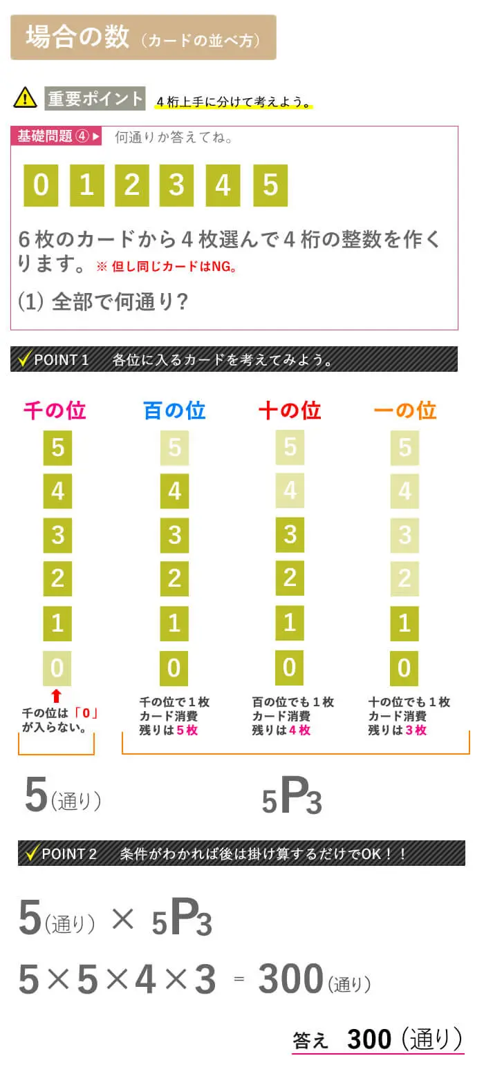 看護予備校大阪KAZアカデミーの場合の数、【場合の数 ケタの並べ方】画像