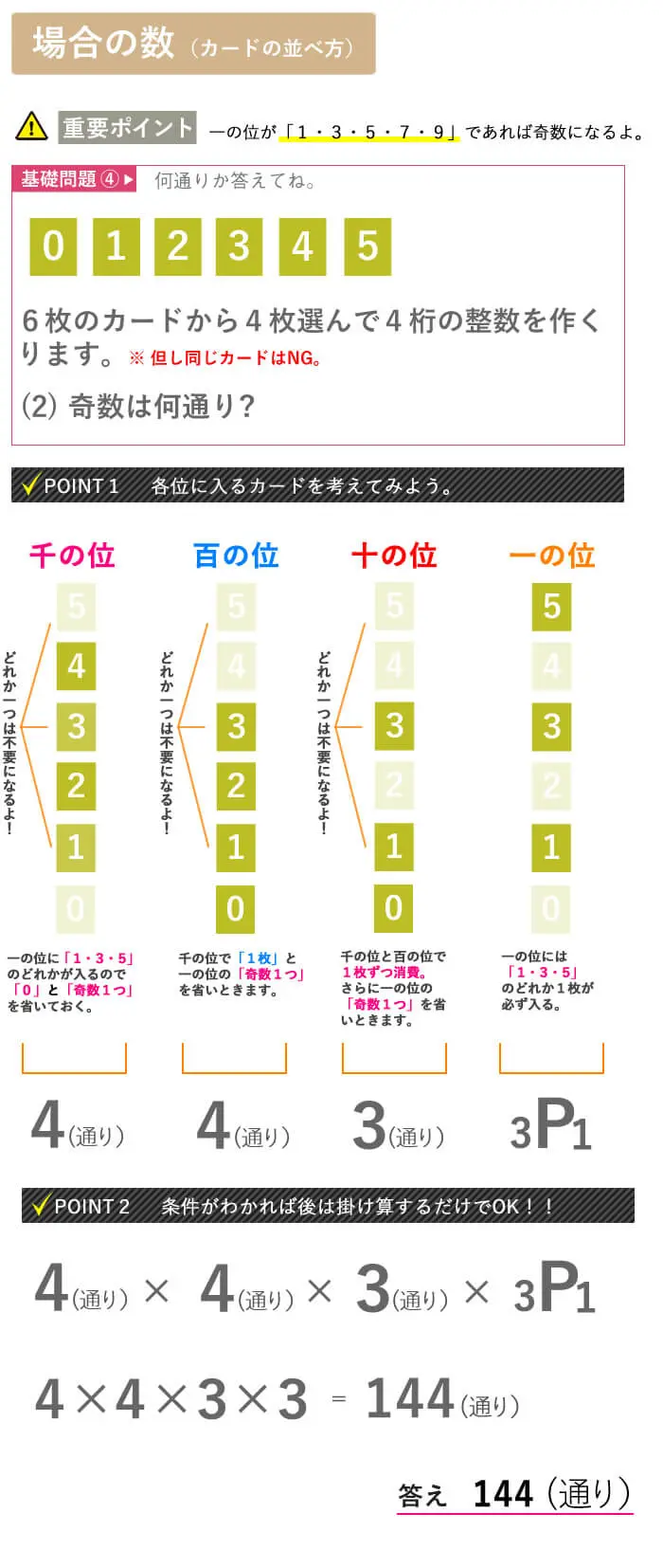 看護予備校大阪KAZアカデミーの場合の数、【場合の数 ケタの並べ方　その２】画像