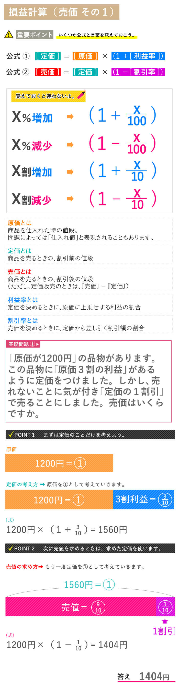 損益の計算 その１ 看護学校の受験数学 高校数学 を分かりやすく図解で説明 Kazアカデミー 大阪の看護学校 看護予備校