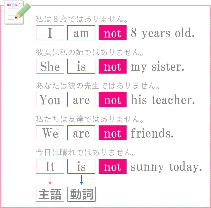 be動詞の基本 : 否定文：英語のモヤモヤ解決、嫌いな英語が好きになる看護受験英語 ＃3 - KAZアカデミー | 大阪の看護予備校