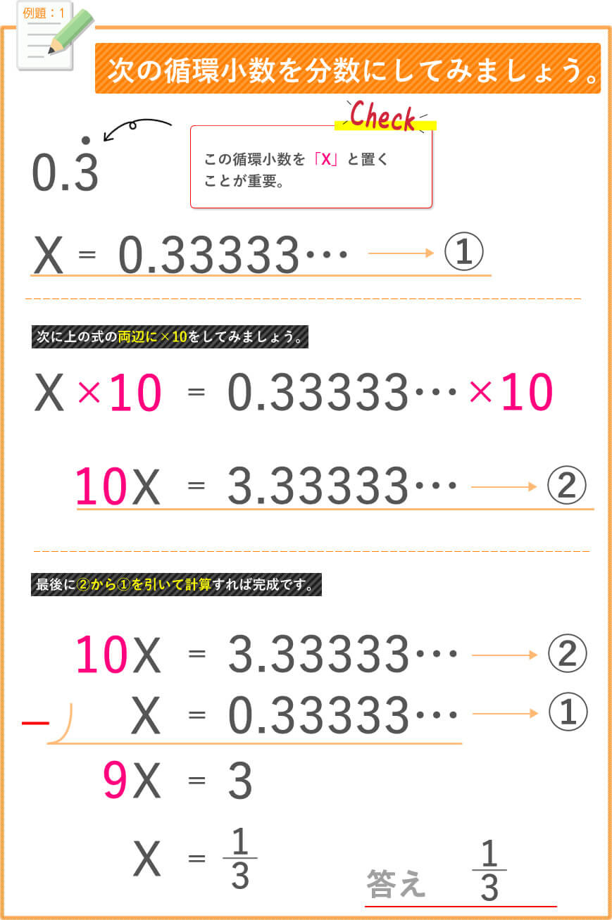 実数 循環小数の計算 循環小数から分数にしてみようの巻 Vol 3 ３回読めば 絶対理解できる看護受験数学 Kazアカデミー 大阪の看護学校 看護予備校