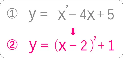 完成 やり方 平方 【中3数学】平方完成を用いた2次方程式のやり方(解き方)について解説します！