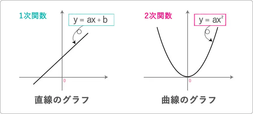 2次関数 グラフの見分け方 グラフの違いはこれでわかる巻 Vol 2 Kazアカデミー 大阪の看護学校 看護予備校