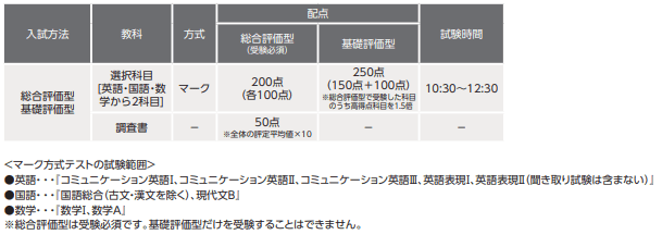大阪の看護大学のオープンキャンパスと入試 試験日程一覧 Kazアカデミー 大阪の看護学校 看護予備校 大阪の看護大学のオープンキャンパスと入試 試験日程一覧 Kazアカデミー 大阪の看護学校 看護予備校