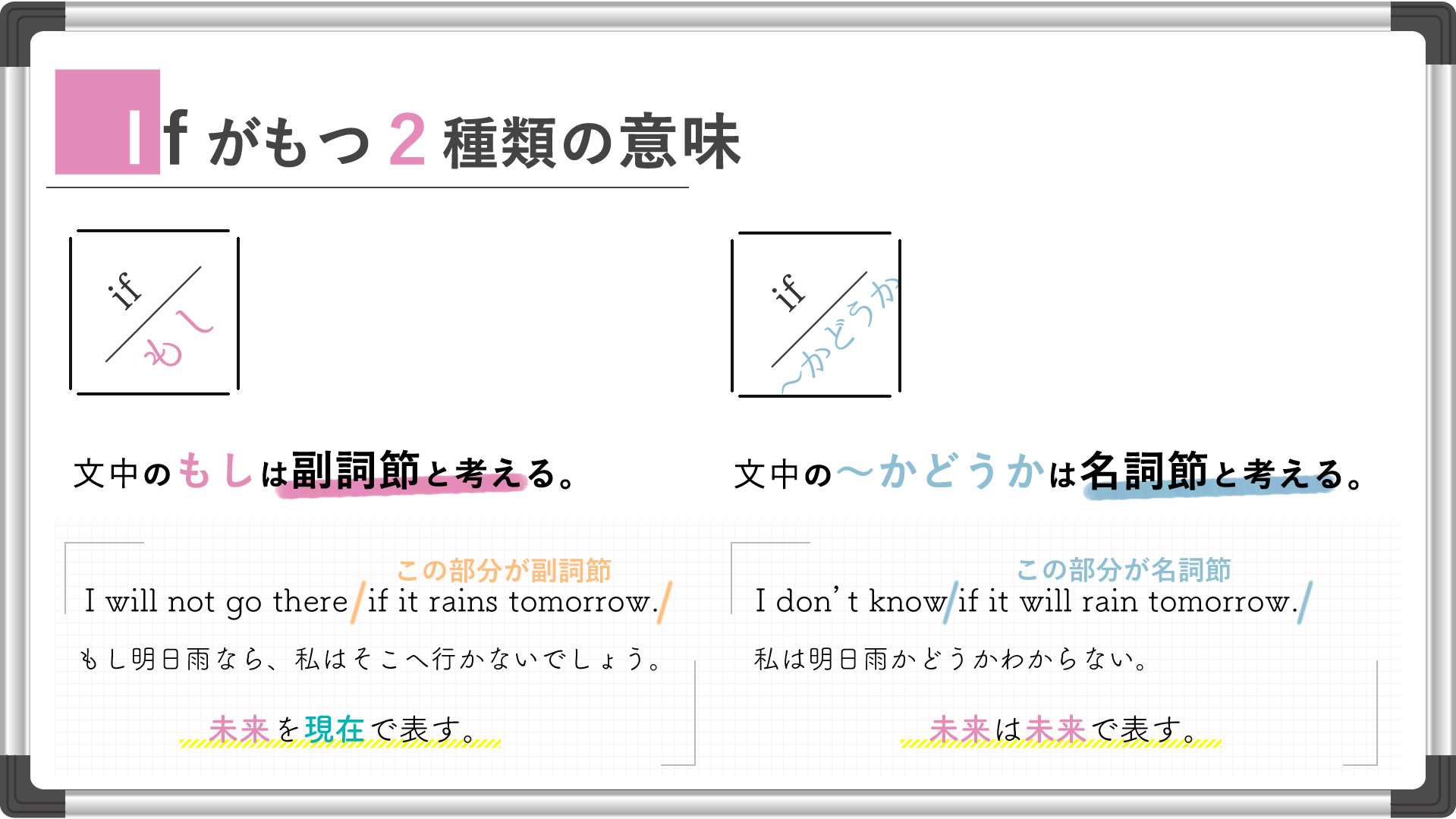 名詞節の見極めとifの関係｜看護受験の必須英文法をサクッと解説 : vol27 - KAZアカデミー | 大阪の看護予備校