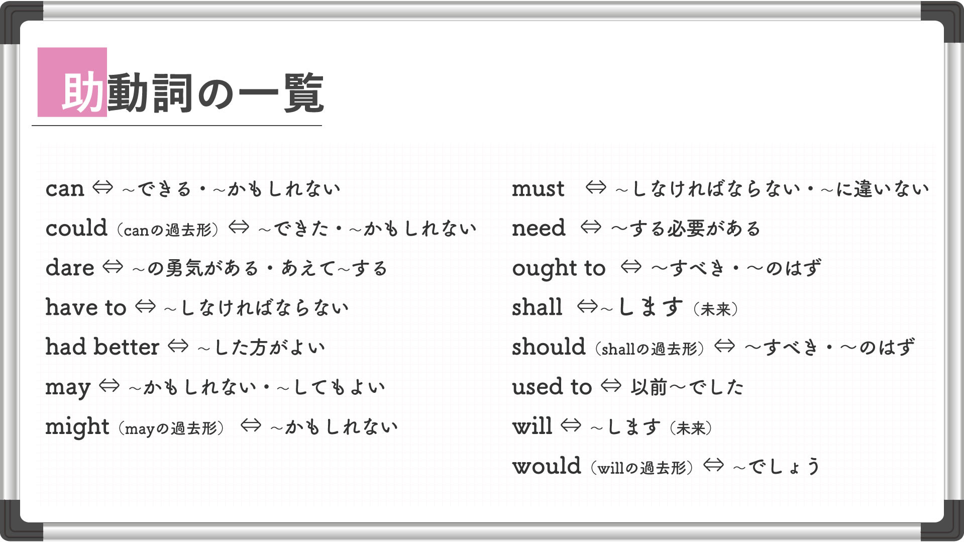 受け身（受動態）と助動詞の共有｜看護受験の必須英文法をサクッと解説 : vol30 - KAZアカデミー | 大阪の看護予備校