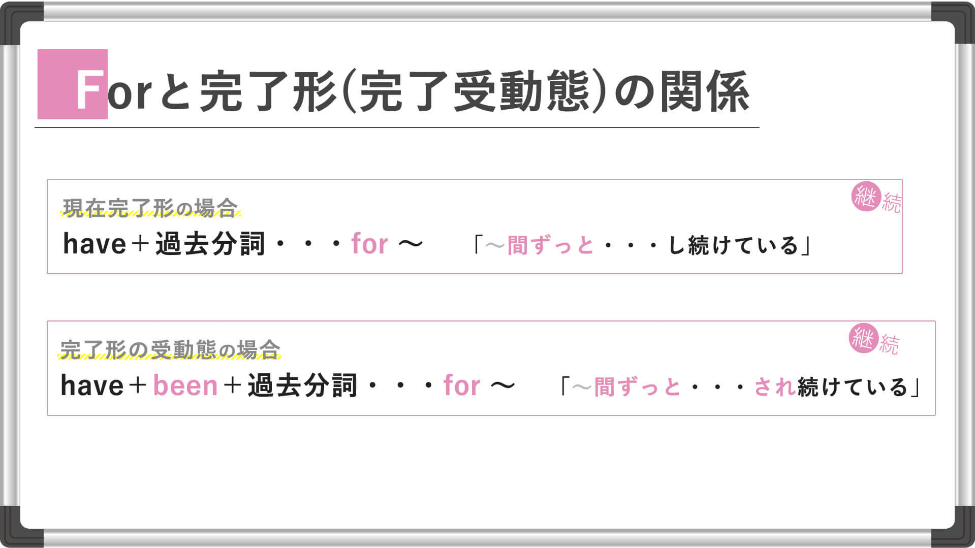 受動態の完了形の作り方 看護受験の必須英文法をサクッと解説 Vol31 Kazアカデミー 大阪の看護学校 看護予備校