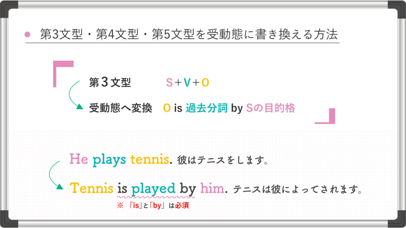 能動態から受動態への書き換え｜看護受験の必須英文法をサクッと解説 vol32 KAZアカデミー 大阪の看護予備校