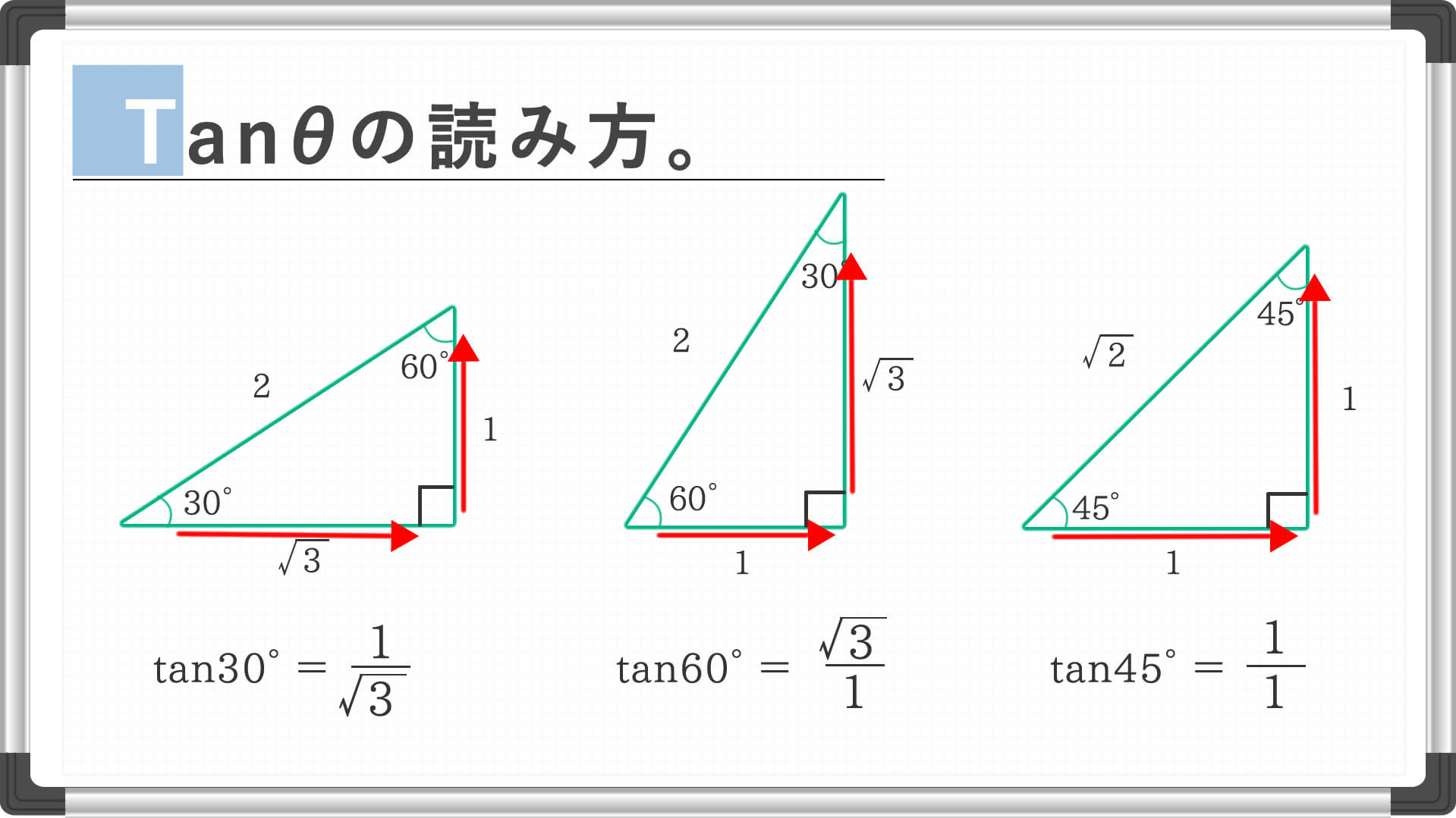 三角比（tanタンジェントの読み方）｜看護受験の必須 数学の公式を確認テスト : vol32 - KAZアカデミー | 大阪の看護予備校