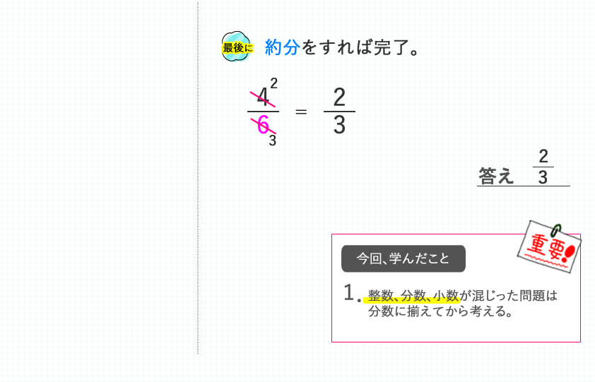 看護 予備校の講師が図解で基礎数学を簡単に説明 整数 分数 小数