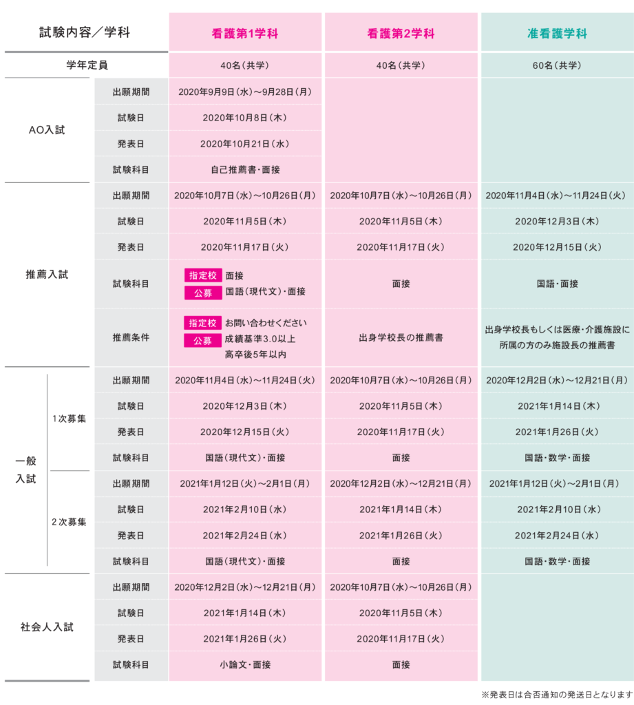 大阪の看護専門学校の オープンキャンパスと入試 試験日程一覧 Kazアカデミー 大阪の看護学校 看護予備校