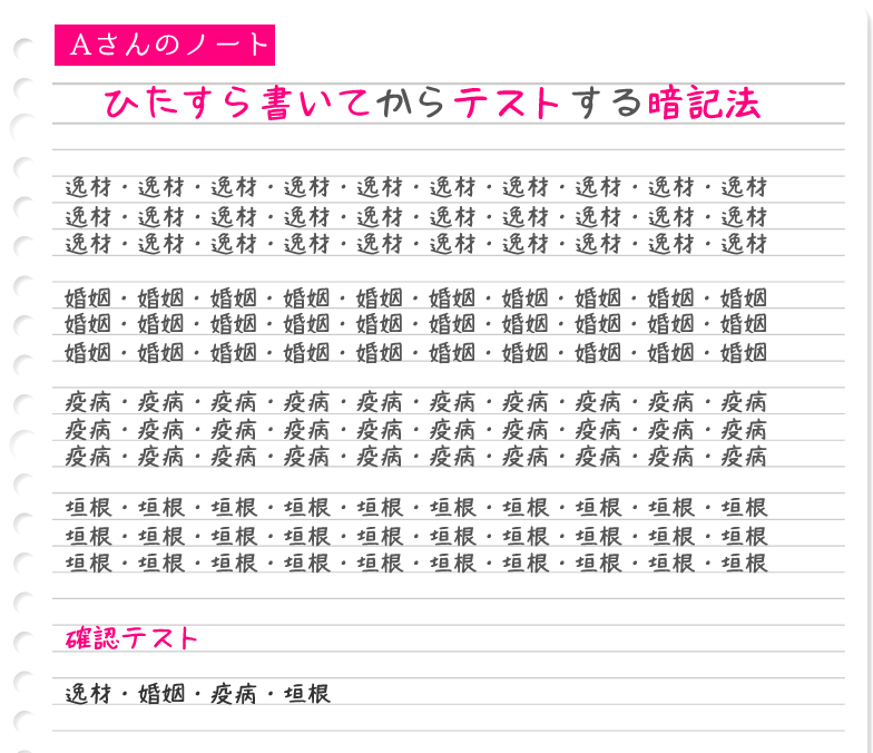 看護受験によくでる慣用句と暗記方法 15 Day Kazアカデミー 大阪の看護学校 看護予備校