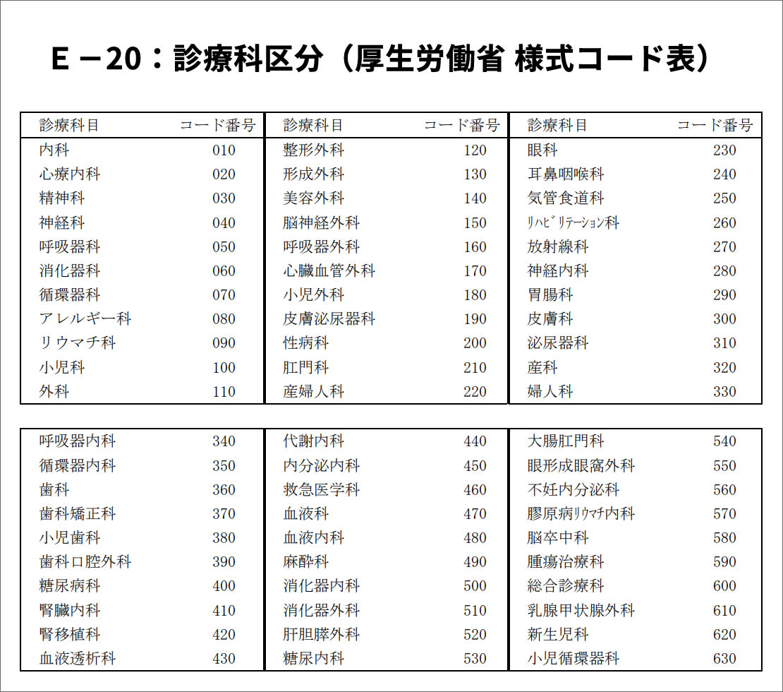 看護師を目指すなら知っておきたい、人気な科と診療科一覧。 KAZアカデミー 大阪の看護予備校