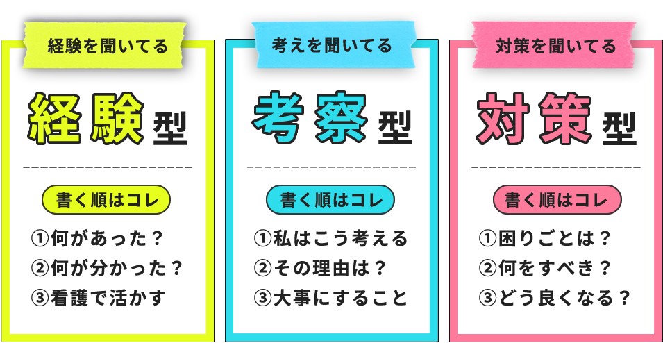 『3つの型』と『書く順』